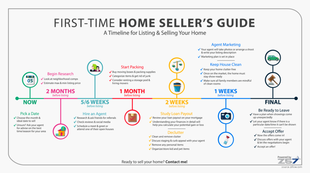 Checklist for first-time home buyers (infographic) - Opendoor Guides
