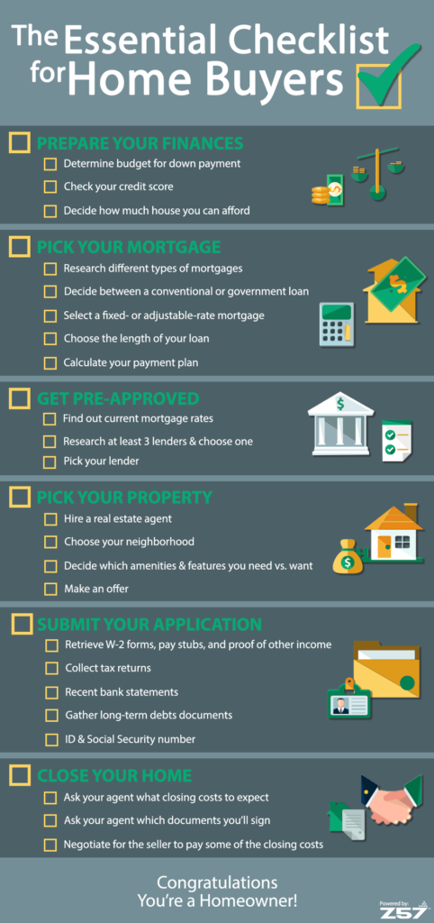 Infographic – The Essential Checklist When Viewing A House To Buy